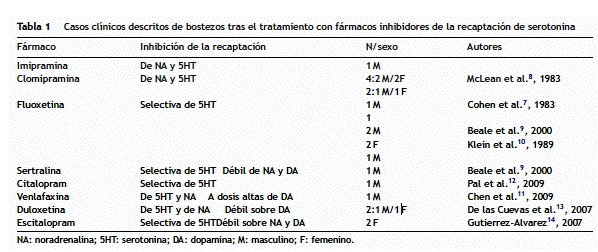 yawning-iatrogene