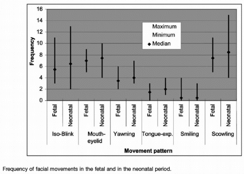 fetal movements