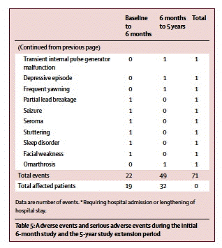 adverse effects