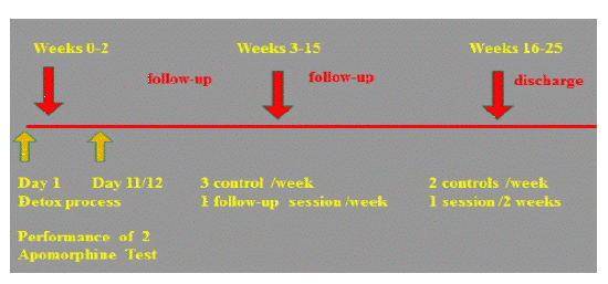 apomorphine test