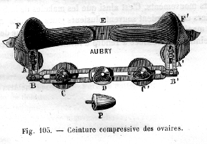 compresseur ovaires