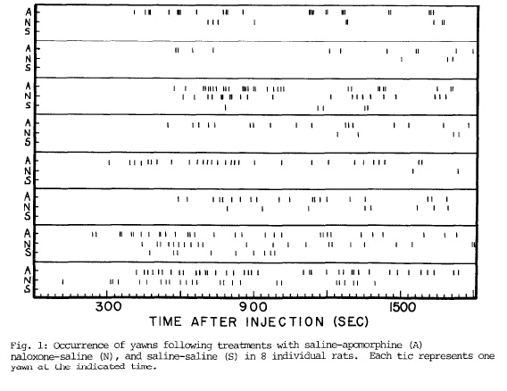 Prog. Neuro-Psychopharmocol Biol Psy 1984;8(4-6):743-746
szechtman