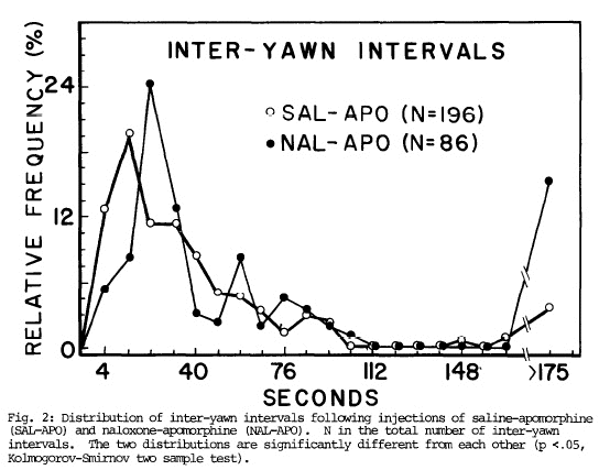 Prog. Neuro-Psychopharmocol Biol Psy 1984;8(4-6):743-746
szechtman