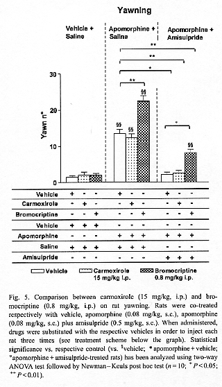 carmoxirole