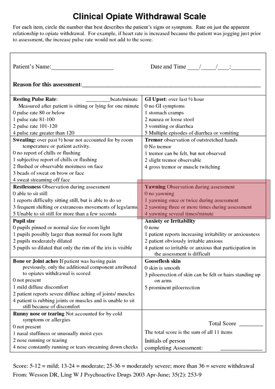 opiate scale